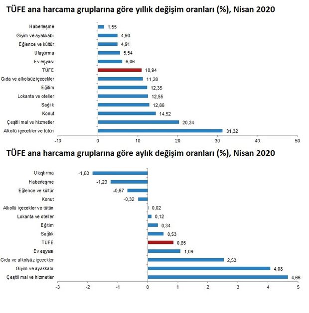 tüfe