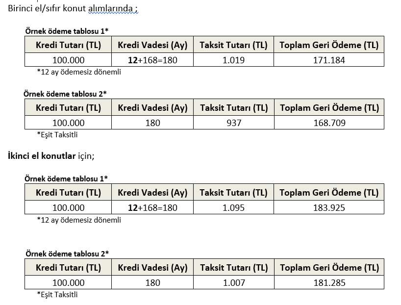 konut kredisi