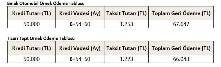 taşıt kredisi