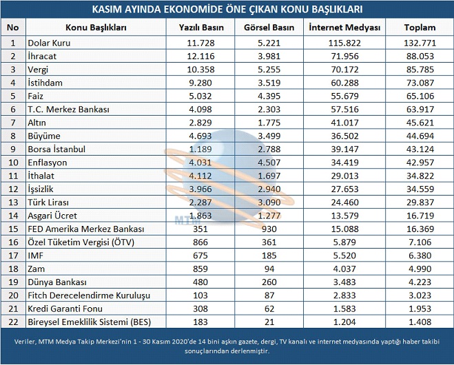 kasım ayında ekonomi